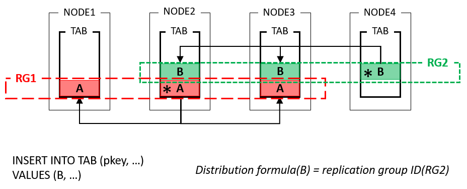 This graphic is described in the surrounding text.