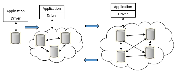 Diagram that shows scaling grid up and down