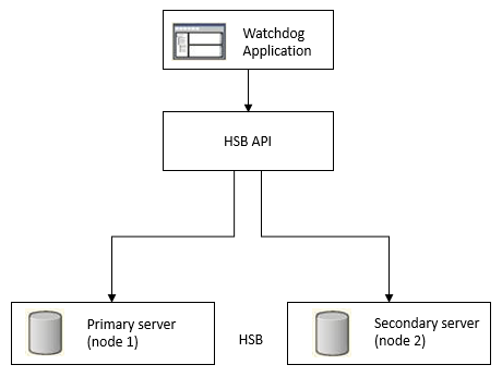 The diagram is described in the surrounding text