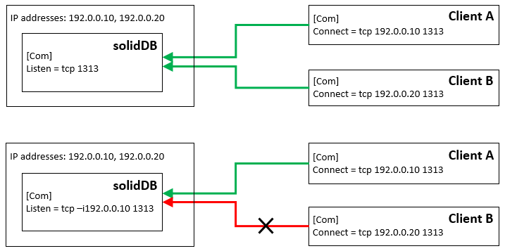 The diagram is described in the surrounding text