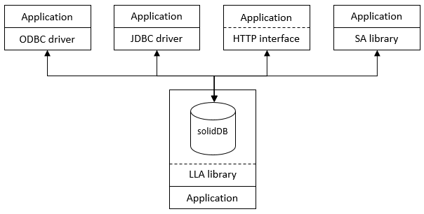 This diagram is described in the surrounding text