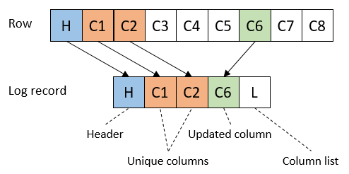 This diagram is described in the surrounding text