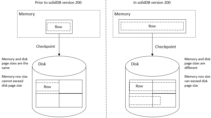 This diagram is described in the surrounding text