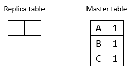 The diagram is described in the first column of the row