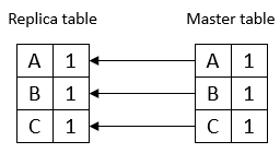 The diagram is described in the first column of the row