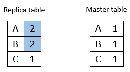 The diagram is described in the first column of the row