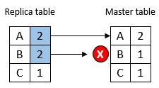 The diagram is described in the first column of the row