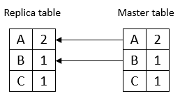 The diagram is described in the first column of the row