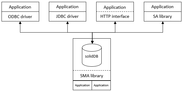 This diagram is described in the surrounding text