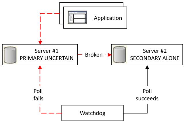 The diagram is described in the first column of the row