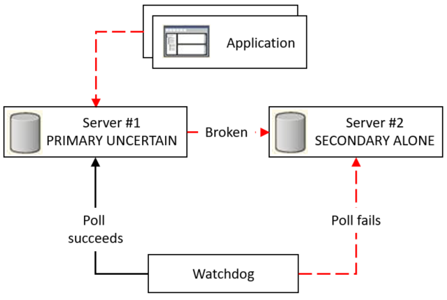 The diagram is described in the first column of the row