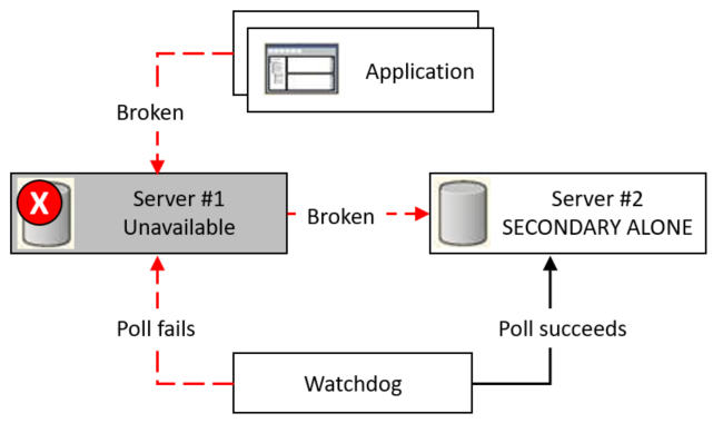 The diagram is described in the first column of the row