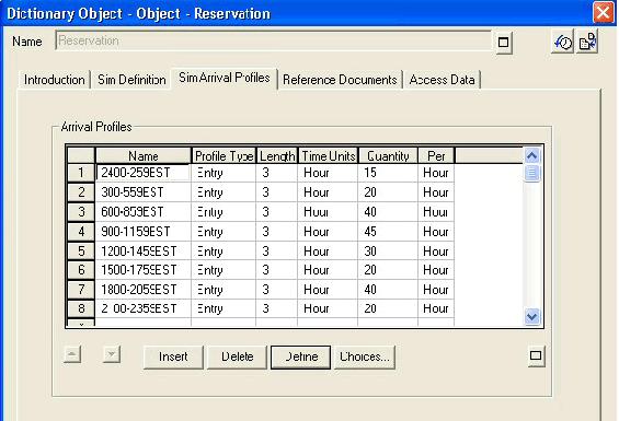 Service Time Profile for Reservation