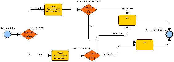 Child Diagram - Stage 2