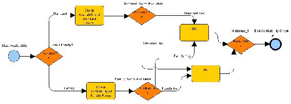 Child Diagram Step 3