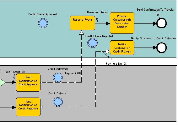 Output Events