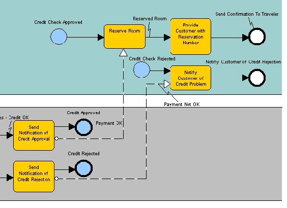 Output Events 2