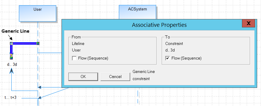 A graphic depicting how to link the DurationConstraint to the Lifeline