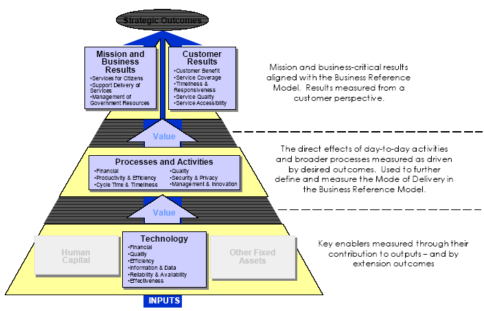 This graphic is described in the surrounding text.