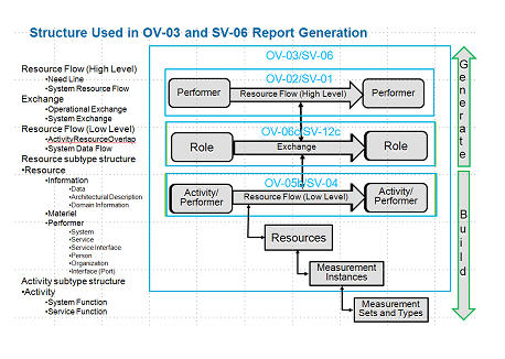 This graphic is described in the surrounding text.