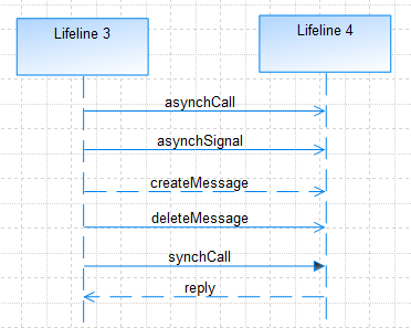 A graphic depicting how to specify the Message Sort