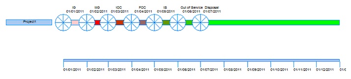 PV-2 data.