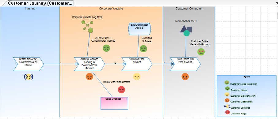 A graphic depicting how to build a Customer Journey Map.