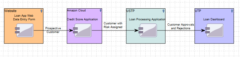 This graphic is described in the surrounding text.