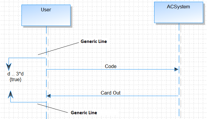 First graphic of two depicting how to model start and end regions of a Time or Duration constraint