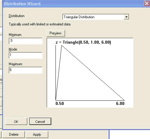 Triangular Distribution Previewed