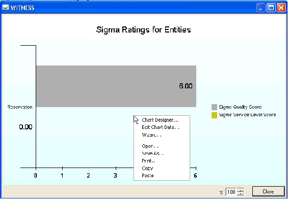 Six Sigma Report