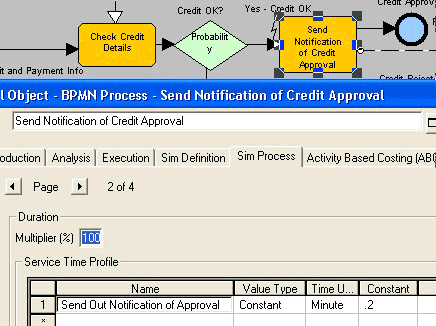 Service Time Profile for Send Notification of Credit Approva