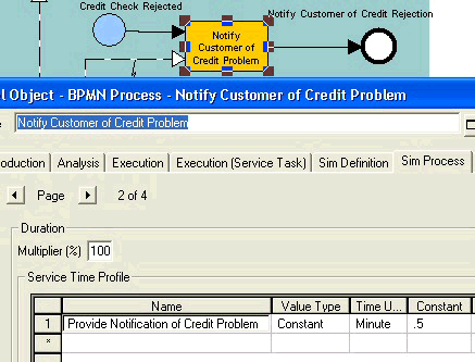 Service Time Profile for Notify Customer of Credit Problem