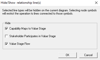 A graphic depicting hiding lines on a Value Stream Diagram.