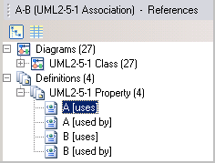 A grapic depicting showing the property names for references