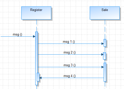 A graphic depicting ExecutionSpecification on Sequence diagram