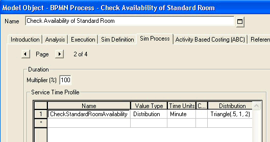 Service Time Profile of Standard Room