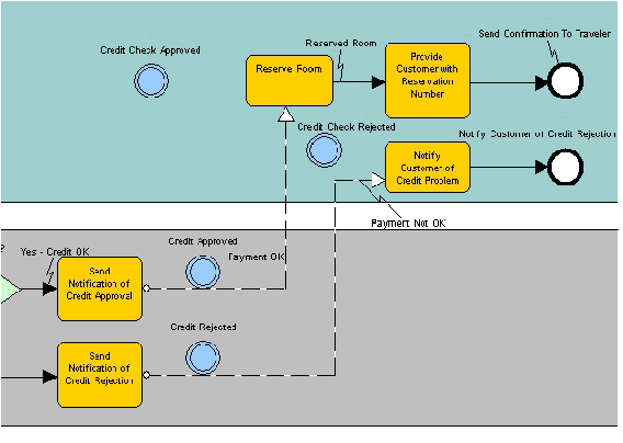 Output Events