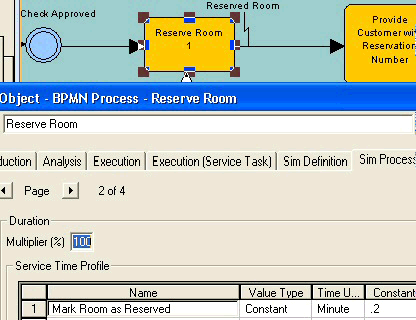 Service Time Profile for Reserve Room Process