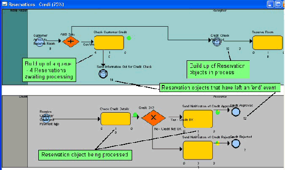 Simulation of Check Credit Process in SA Viewer