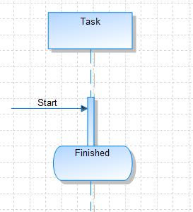 A graphic depicting State Invariant on Sequence diagram