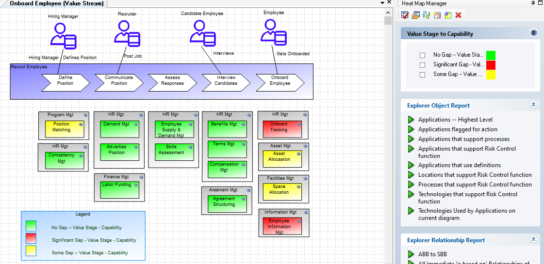 A graphic depicting a Value Stream diagram.