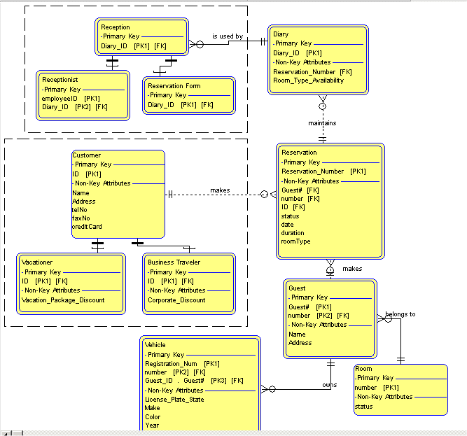 Lesson 1.6: Create and manage a model diagram