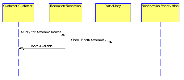 Message Linesdrawn on diagram.