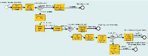 Overall Process Flow