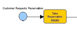 Take Reservation Details