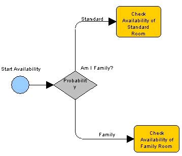 Child Diagram - First Part