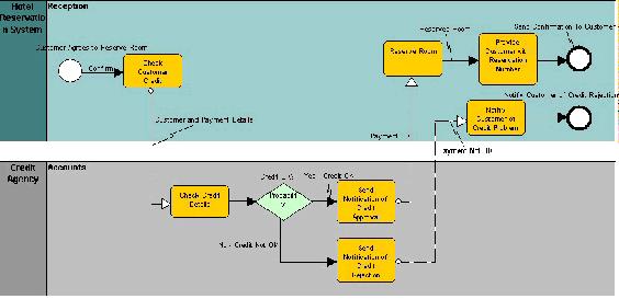 Check Credit Original Diagram