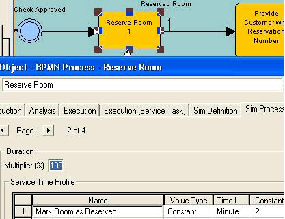 Service Time Profile for Reserve Room Process