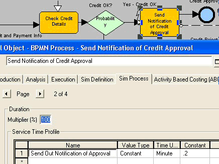 Service Time Profile for Send Notification of Credit Approval